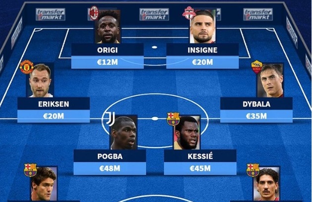 Đội hình 11 chữ ký miễn phí: Barca bội thu; Món hời cho M.U