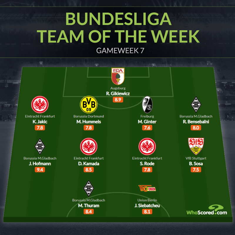 Đội hình tiêu biểu vòng 7 Bundesliga: Trụ cột Dortmund, sao Nhật Bản góp mặt