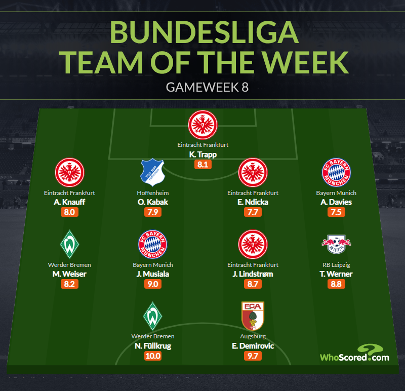 Đội hình tiêu biểu vòng 8 Bundesliga: Bom xịt Chelsea, 2 "báu vật" Bayern