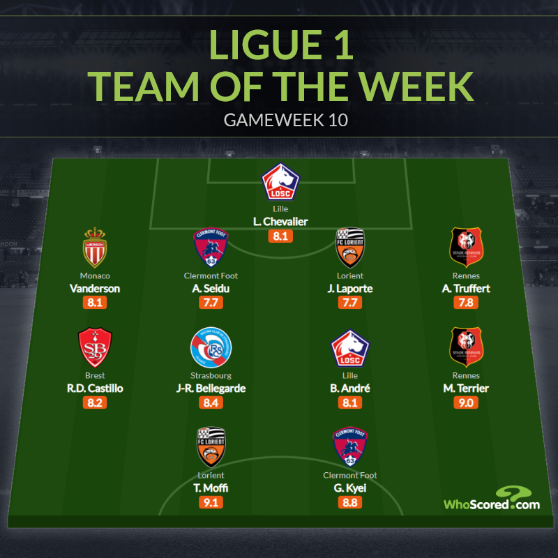 Đội hình tiêu biểu vòng 10 Ligue 1: Ứng viên thay Wan-Bissaka, mục tiêu Arsenal