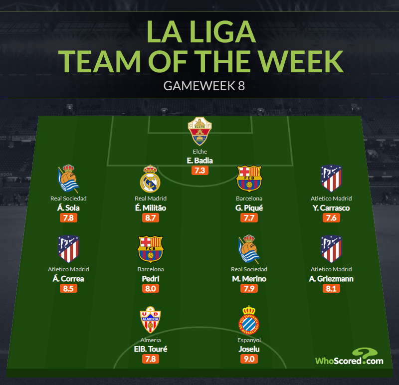 Đội hình tiêu biểu vòng 8 La Liga: Vụ lỗ 100 triệu, 2 sao Barca