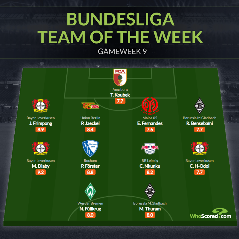 Đội hình tiêu biểu vòng 9 Bundesliga: Ngôi sao 100 triệu, 3 học trò của Xabi Alonso