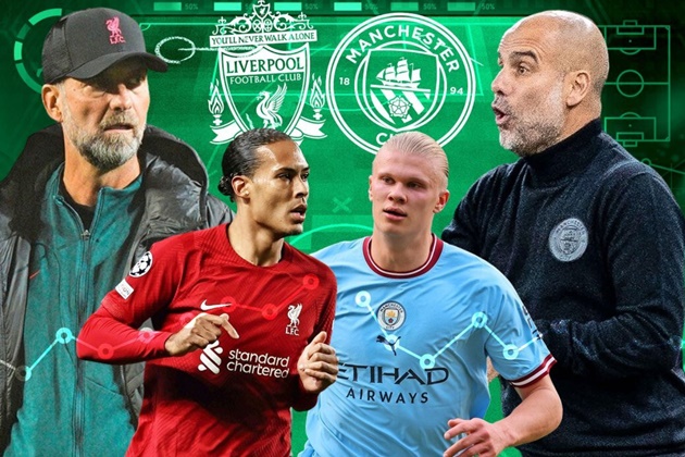 5 điểm nóng Liverpool vs Man City: Haaland chạm mặt Van Dijk; Cuộc chiến tuyến giữa