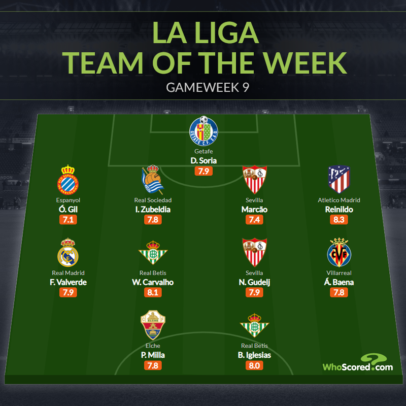 Đội hình tiêu biểu vòng 9 La Liga: Báu vật Real, trò cưng Simeone