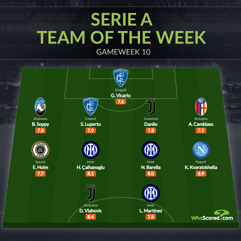 Đội hình tiêu biểu vòng 10 Serie A: "Đầu tàu" Juventus, bộ 3 Inter