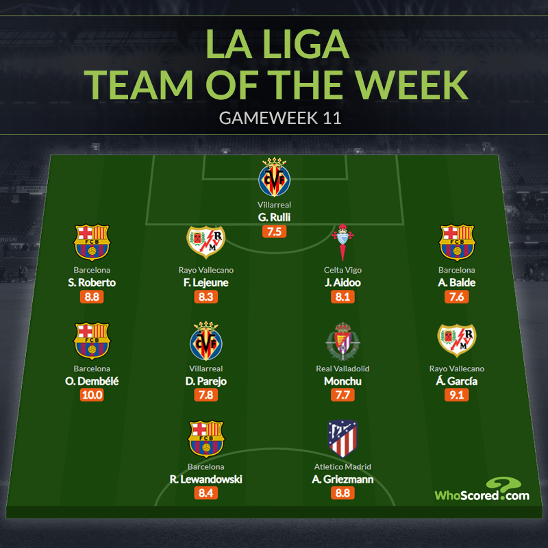 Đội hình tiêu biểu vòng 11 La Liga: Song sát Barca, món hời Atletico