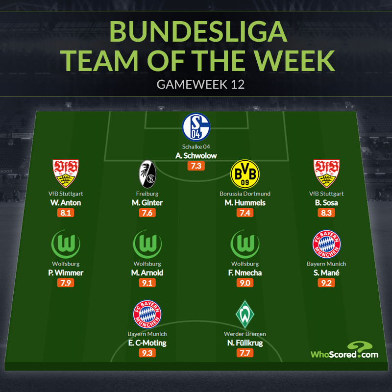 Đội hình tiêu biểu vòng 12 Bundesliga: Tân binh Bayern, "kẻ đóng thế" Lewandowski
