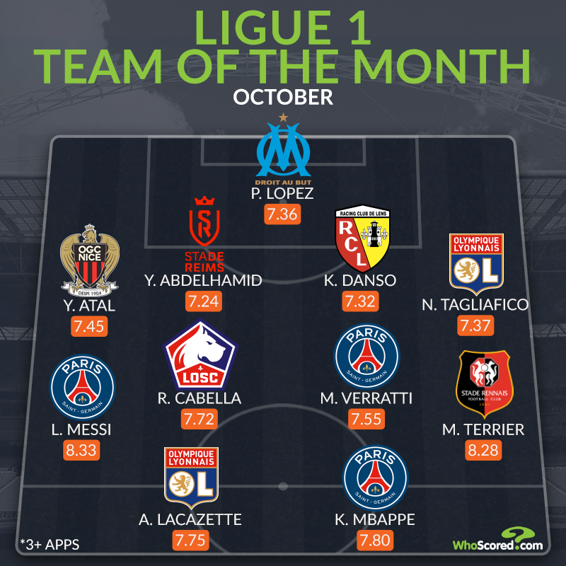 Đội hình tiêu biểu Ligue 1 tháng 10