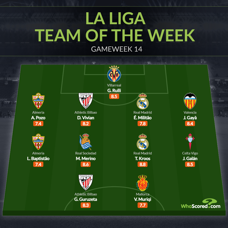 Đội hình tiêu biểu vòng 14 La Liga: 2 sao Real, nỗi tiếc nuối Tây Ban Nha