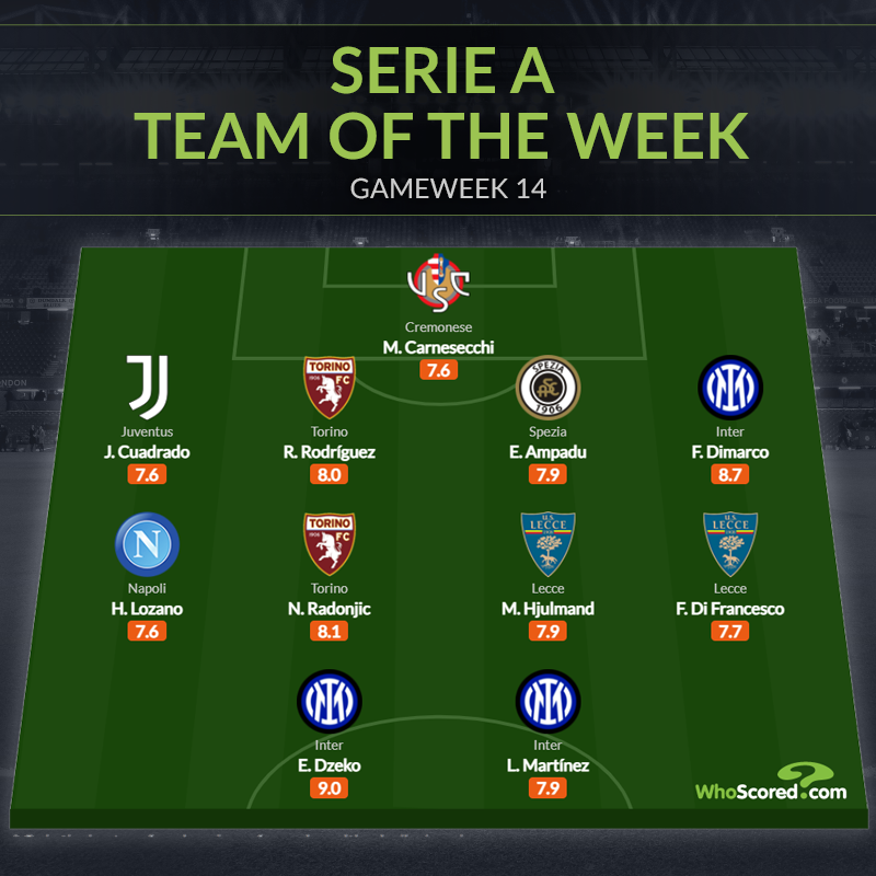 Đội hình tiêu biểu vòng 14 Serie A: Trụ cột Juventus, cặp "song sát" Inter