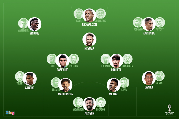 Chất lượng đội hình tuyển Brazil tại World Cup 2022