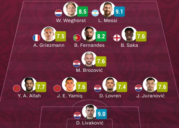 Đội hình hay nhất tứ kết World Cup: Messi ngạo nghễ; Dấu ấn của Á quân