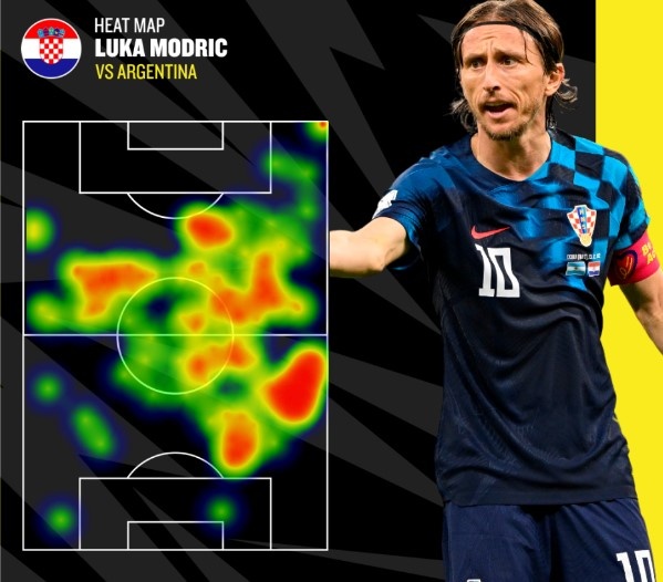 CĐV Argentina vỗ tay khi Modric rời sân