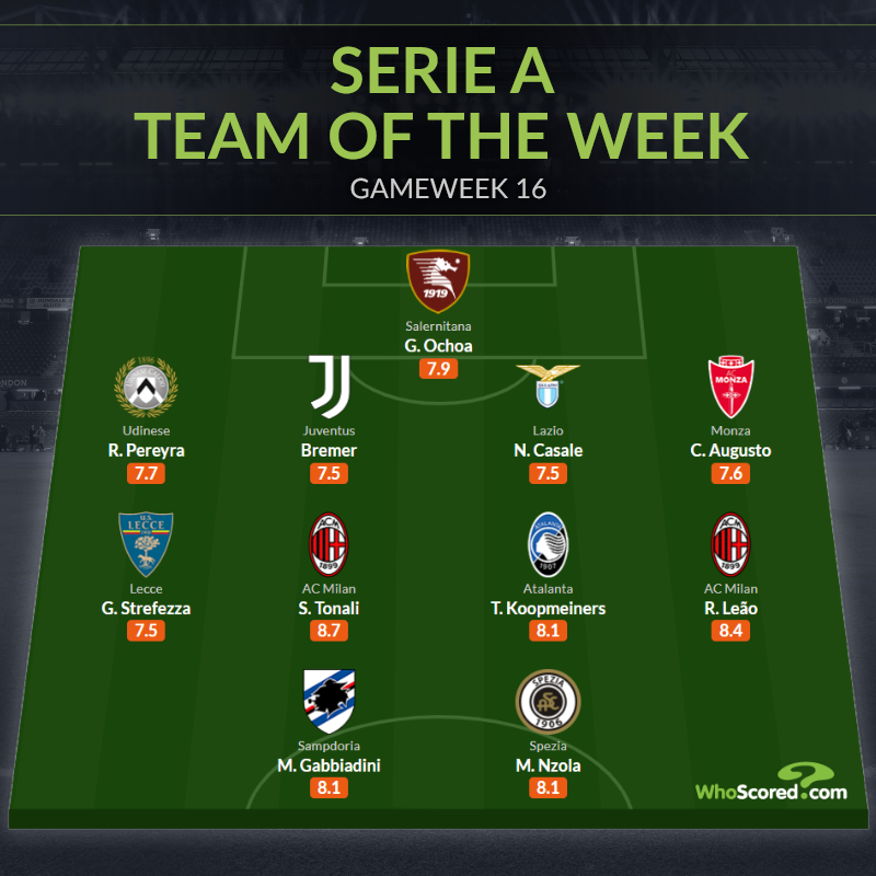 Đội hình tiêu biểu vòng 16 Serie A: Người hùng World Cup, tương lai Bồ Đào Nha