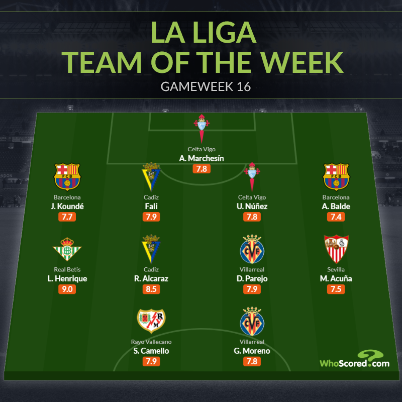 Đội hình tiêu biểu vòng 16 La Liga: Cặp cánh Barca; "Ác mộng" Real