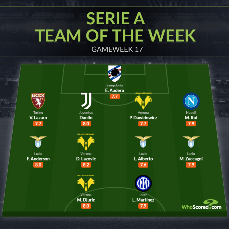 Đội hình tiêu biểu vòng 17 Serie A: Nhà vô địch World Cup, 3 trò cưng Sarri