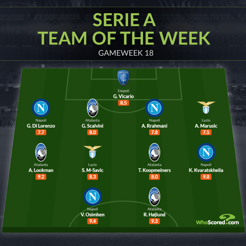 Đội hình tiêu biểu vòng 18 Serie A: Ấn tượng Napoli