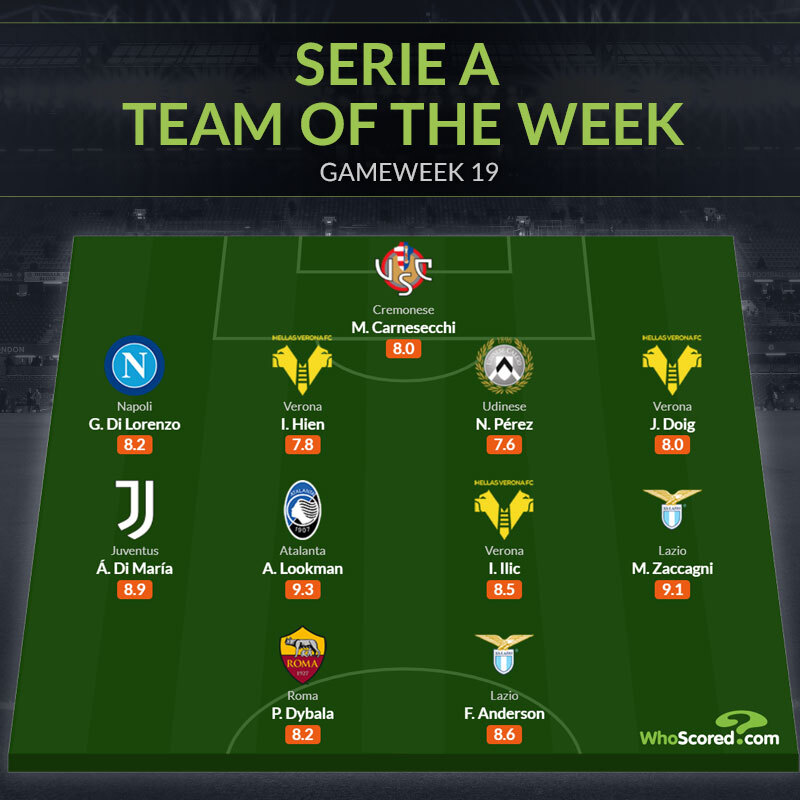 Đội hình tiêu biểu vòng 19 Serie A: Trò cưng Mourinho, hy vọng Juventus