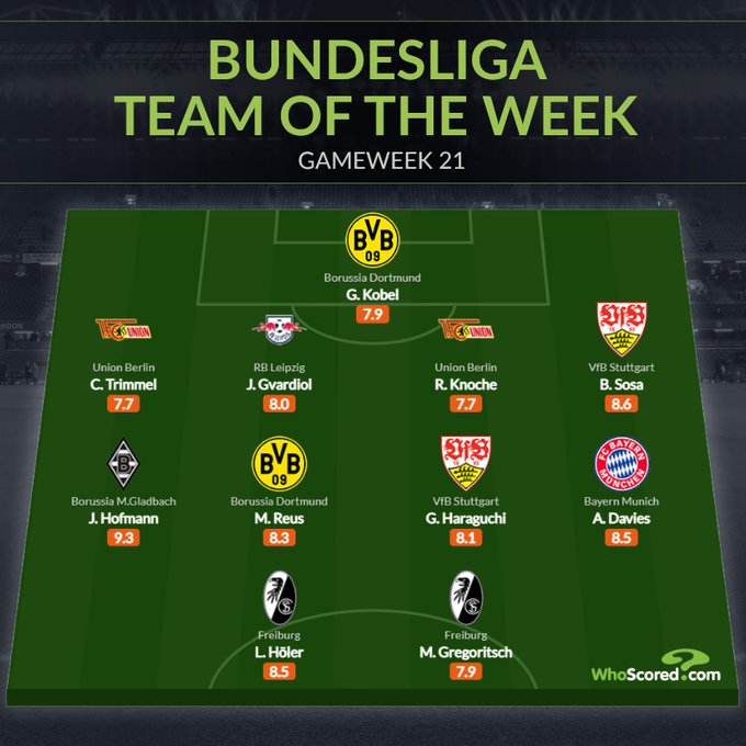 Đội hình tiêu biểu vòng 21 Bundesliga: Sao 100 triệu, "hy vọng" Dortmund