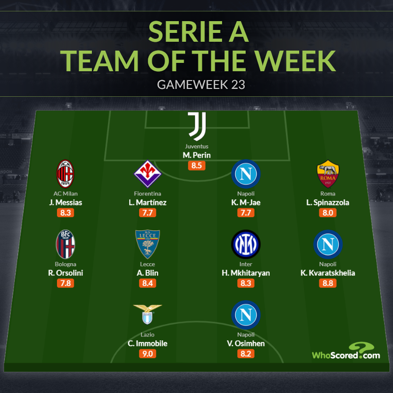 Đội hình tiêu biểu vòng 23 Serie A: "Xương sống" Napoli, kẻ đóng thế tại Juventus