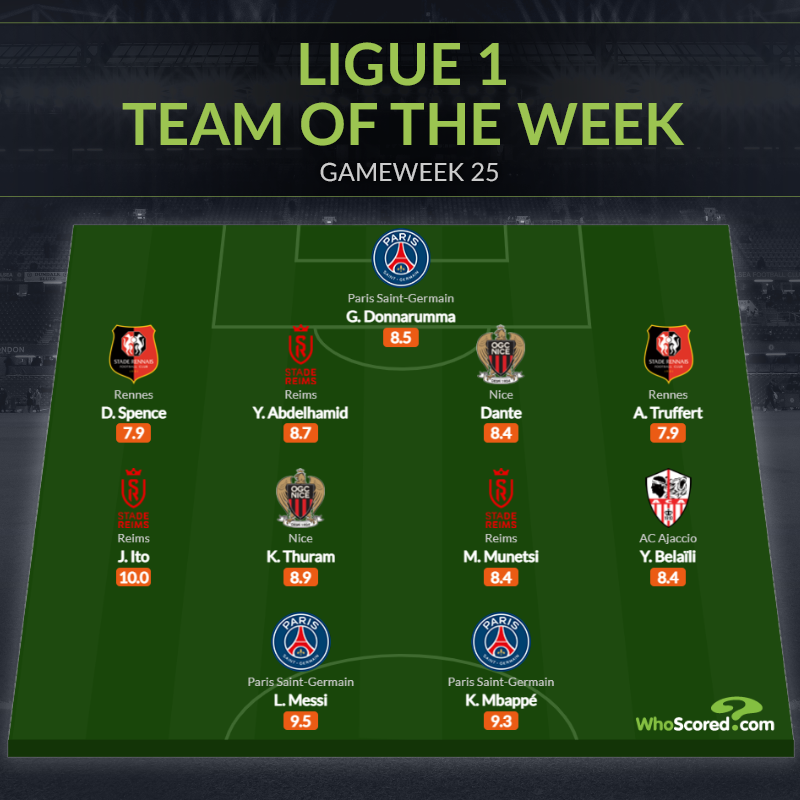 Đội hình tiêu biểu vòng 25 Ligue 1: "Song tấu" Messi - Mbappe