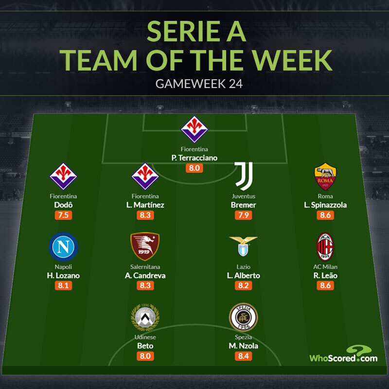 Đội hình tiêu biểu vòng 24 Serie A: Ngôi sao 100 triệu, trụ cột Juventus