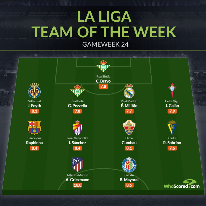 Đội hình tiêu biểu vòng 24 La Liga: Người hùng Barca, Atletico thăng hoa