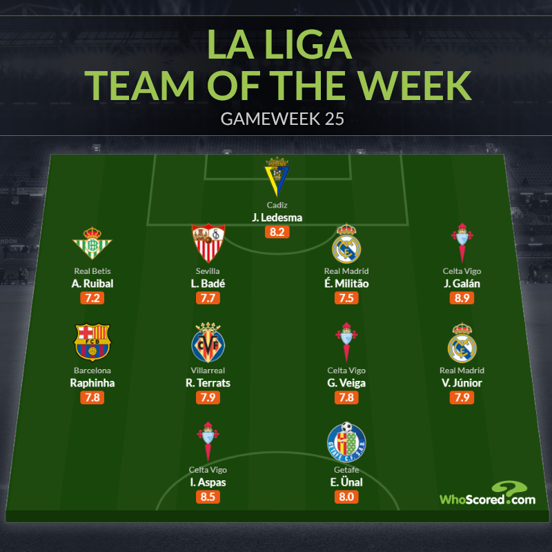 Đội hình tiêu biểu vòng 25 La Liga: Người hùng Barca, 2 trụ cột Real