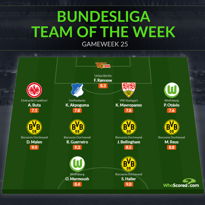 Đội hình tiêu biểu vòng 25 Bundesliga: 5 sao Dortmund, cố nhân Arsenal