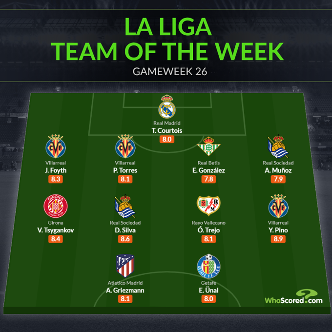 Đội hình tiêu biểu vòng 26 La Liga: Huyền thoại Man City, điểm sáng Real
