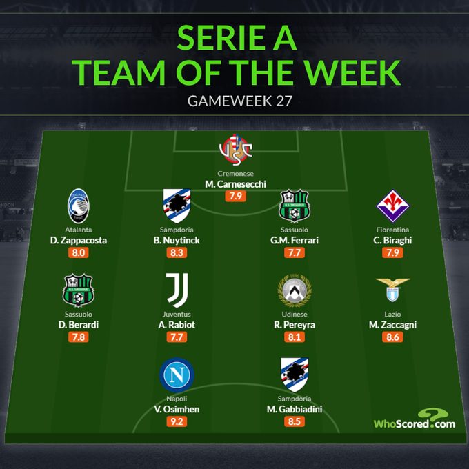 Đội hình tiêu biểu vòng 27 Serie A: Chân sút 150 triệu, niềm hy vọng Juve