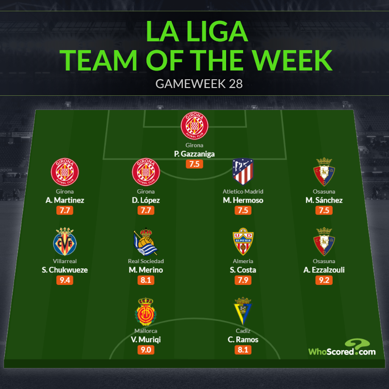 Đội hình tiêu biểu vòng 28 La Liga: Chướng ngại của Barca