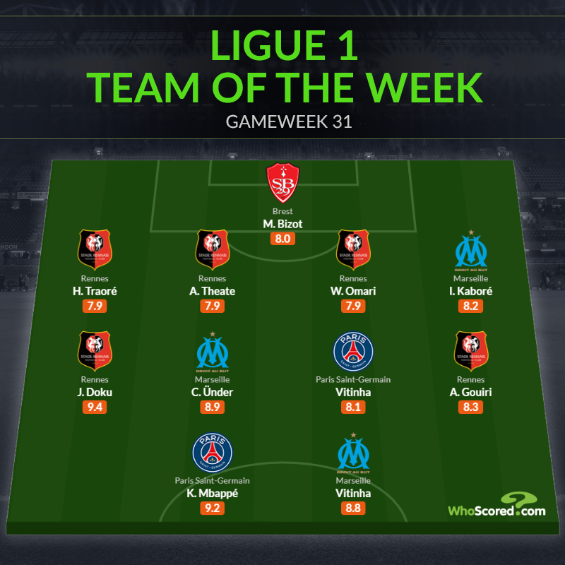 Đội hình tiêu biểu vòng 31 Ligue 1: Mbappe tái xuất