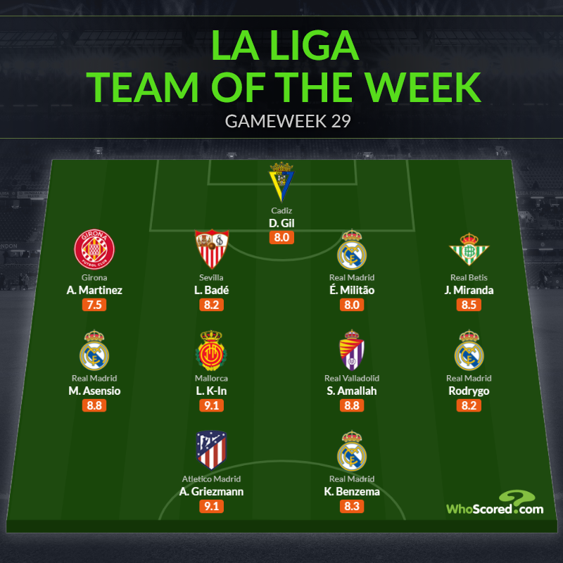 Đội hình tiêu biểu vòng 29 La Liga: "Song sát" thành Madrid