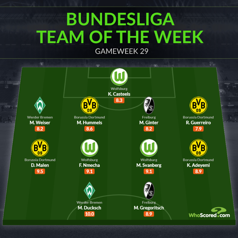 Đội hình tiêu biểu vòng 29 Bundesliga: "Tứ trụ" Dortmund