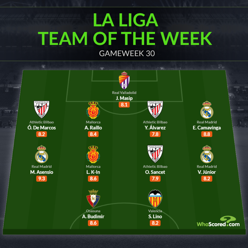 Đội hình tiêu biểu vòng 30 La Liga: Cặp cánh Real, "Messi Hàn Quốc"