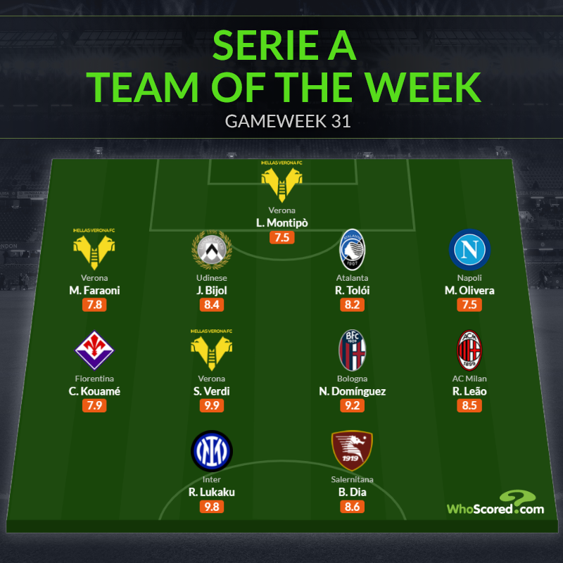 Đội hình tiêu biểu vòng 31 Serie A: Ấn tượng thành Milan
