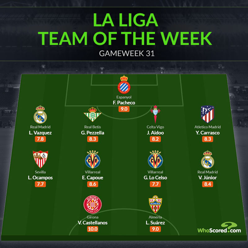 Đội hình tiêu biểu vòng 31 La Liga: "Ác mộng poker" của Real Madrid