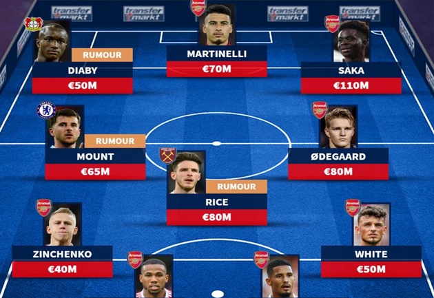 Đội hình Arsenal với bộ 3 bom tấn