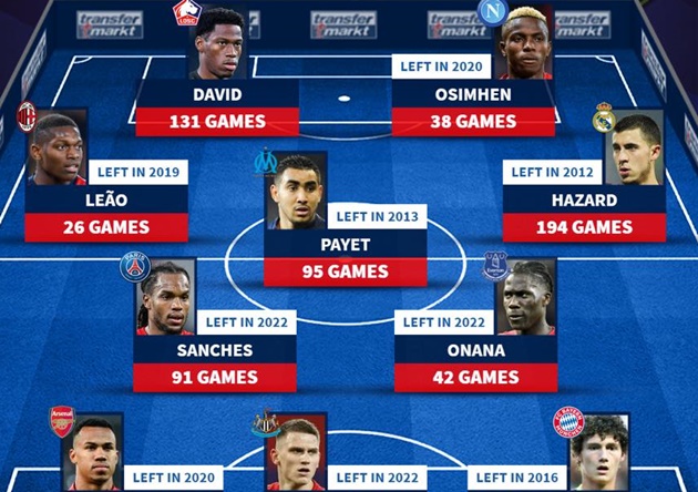 Ảnh bài viết Đội hình toàn sao Lille từng sở hữu: Đá tảng Arsenal; Tiền đạo trong mơ của M.U