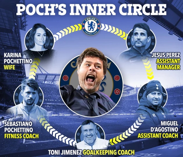 Ảnh bài viết Dàn bộ sậu cực chất Pochettino đem đến Chelsea