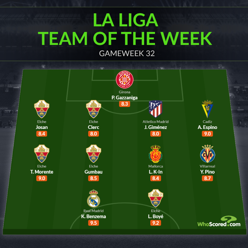 Đội hình tiêu biểu vòng 32 La Liga: Benzema bứt tốc
