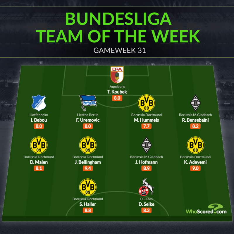 Đội hình tiêu biểu vòng 31 Bundesliga: 5 sao Dortmund