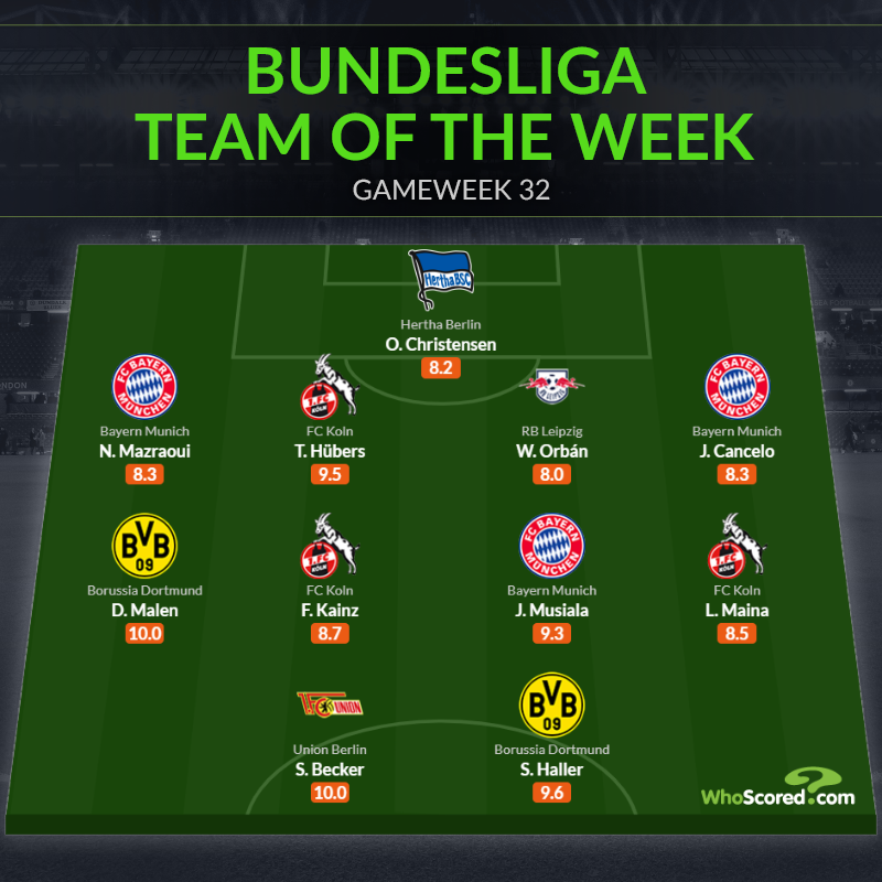 Đội hình tiêu biểu vòng 32 Bundesliga: Tam tấu Bayern, trung phong Dortmund