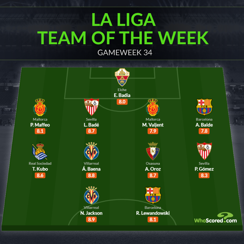 Đội hình tiêu biểu vòng 34 La Liga: Lewandowski tái xuất