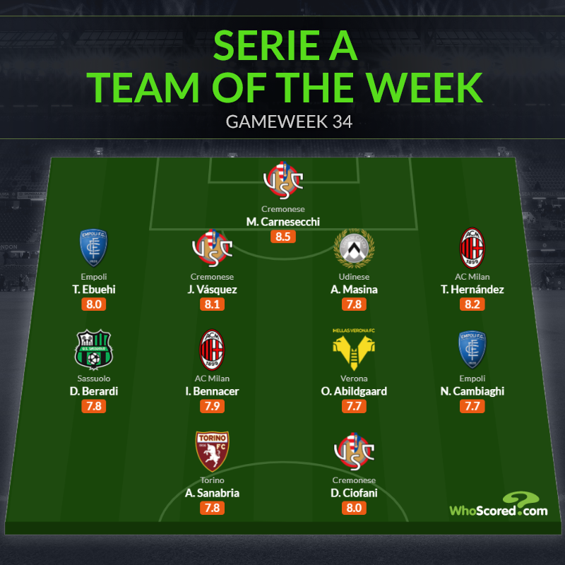 Đội hình tiêu biểu vòng 34 Serie A: AC Milan trở lại