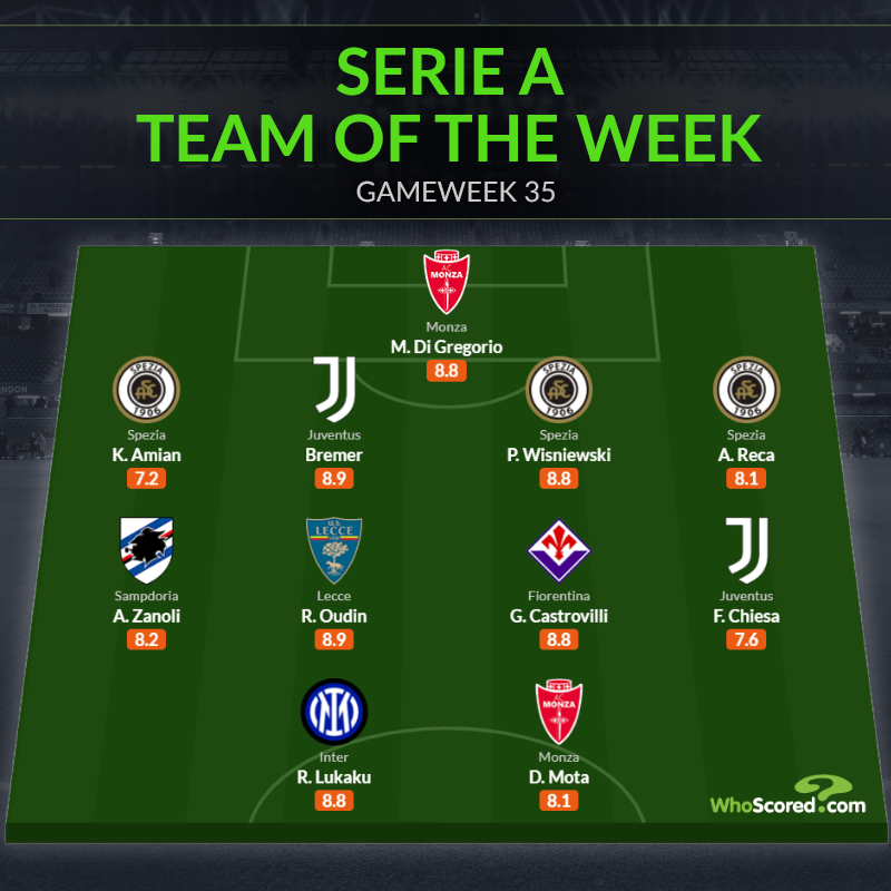 Đội hình tiêu biểu vòng 35 Serie A: Lukaku lên tiếng