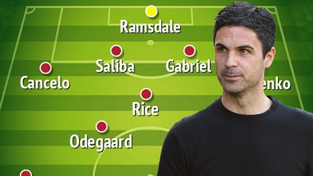 Ảnh bài viết Đội hình cực mạnh của Arsenal mùa tới: 'No' Partey và Xhaka