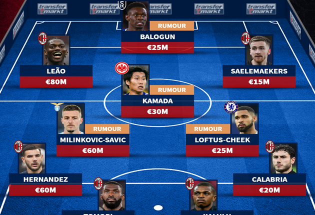 Đội hình trong mơ của Milan mùa tới: 4 thay đổi; Tân binh từ Arsenal 