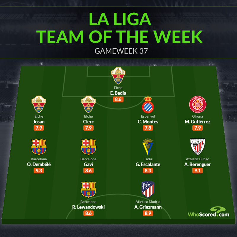 Đội hình tiêu biểu vòng 37 La Liga: Tam tấu Barca, "đầu tàu" Atletico
